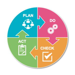 PDCA-GDPR